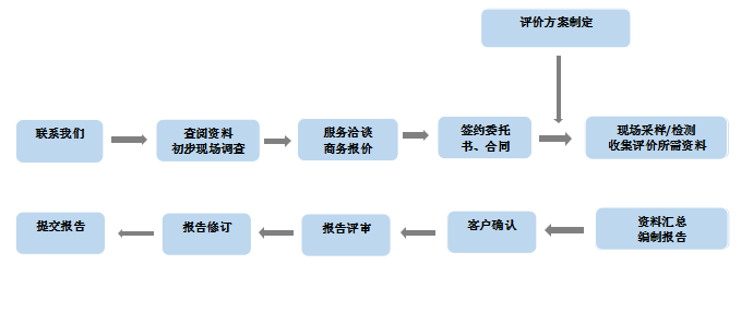 服务流程1